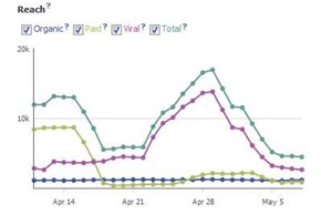 Social Media Optimization