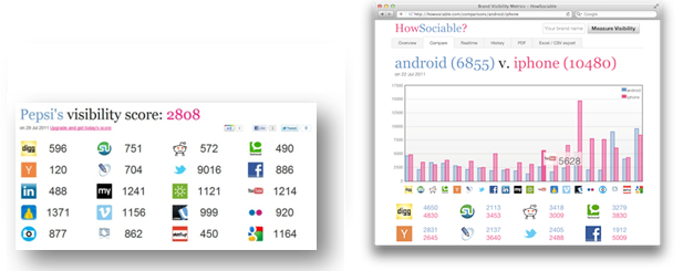 Social Media Optimization