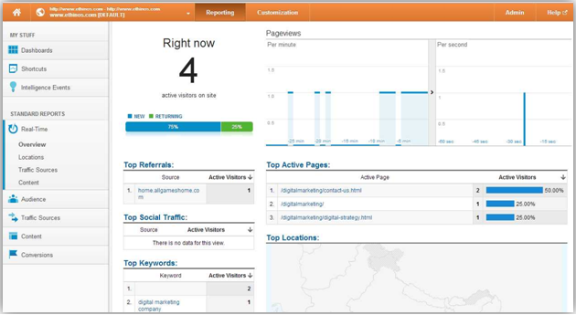 Google Analytics