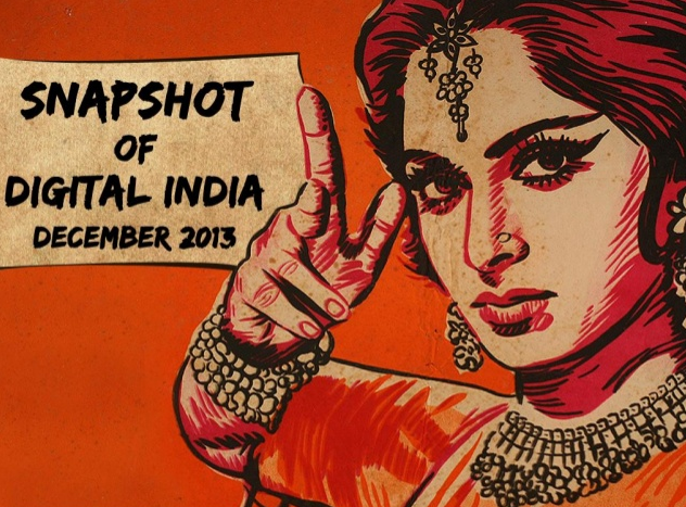 Snapshot of Digital India 