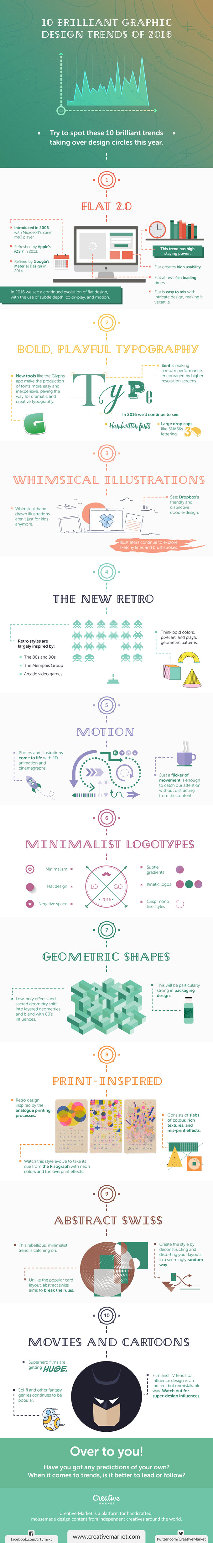 10-Brilliant-Graphic-Design-Trends-2016-Infographic