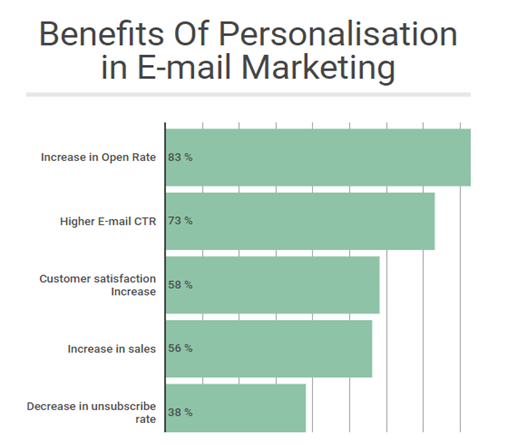 Email Marketing vs Mobile Marketing-which one is better 