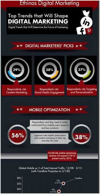 Infographic on digital snapshot