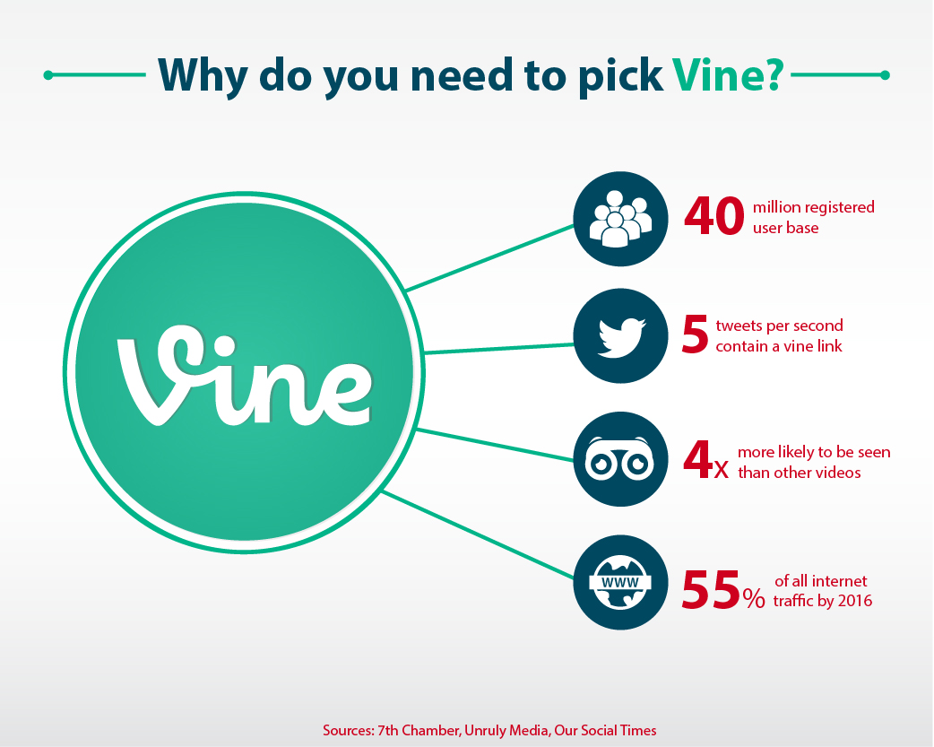 Vine statistics