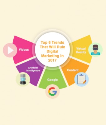 Digital Marketing Trends-New 2017