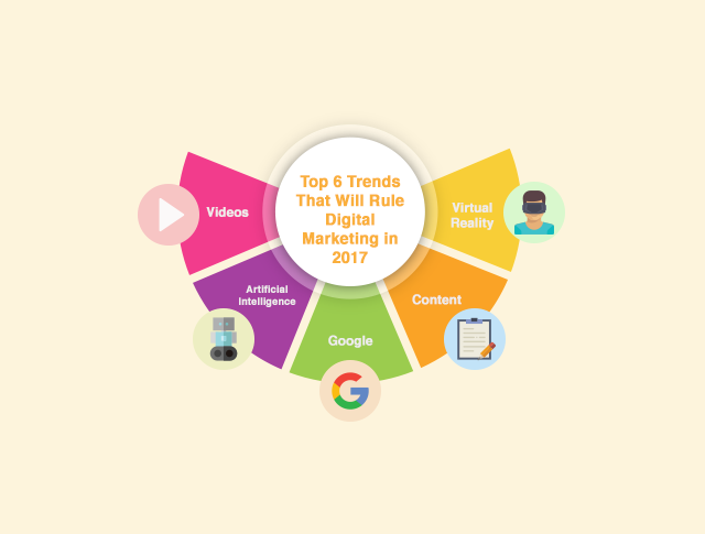 Digital Marketing Trends-New 2017