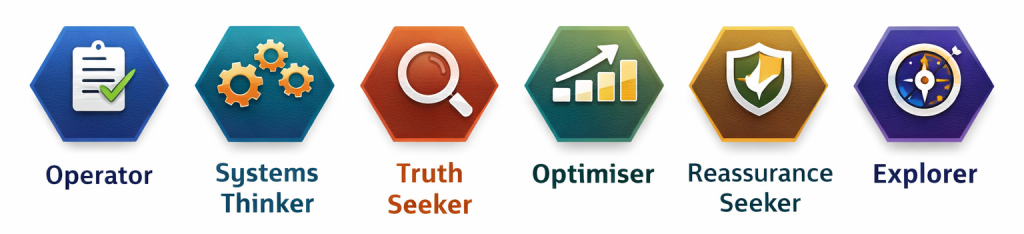 GEO Content: ethinos 6 cognitive archetypes